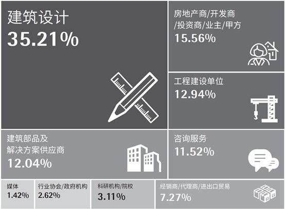 回歸上海_筑夢新生_CADE2021展位火熱預(yù)定中，早鳥優(yōu)惠倒計(jì)時！