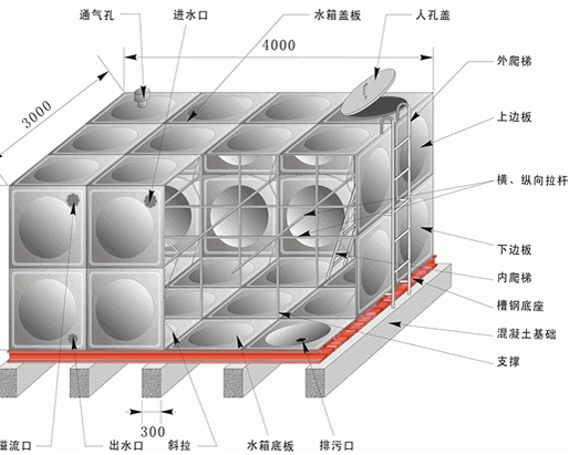 綠建新國標2019某二星項目綠建技術措使總結(jié)【綠建之窗】
