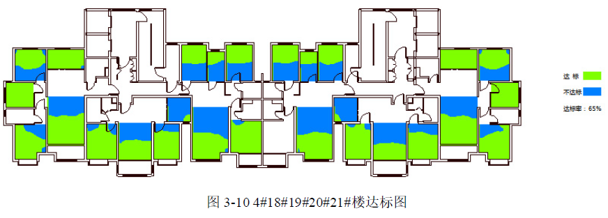綠建新國標2019某二星項目綠建技術措使總結(jié)【綠建之窗】