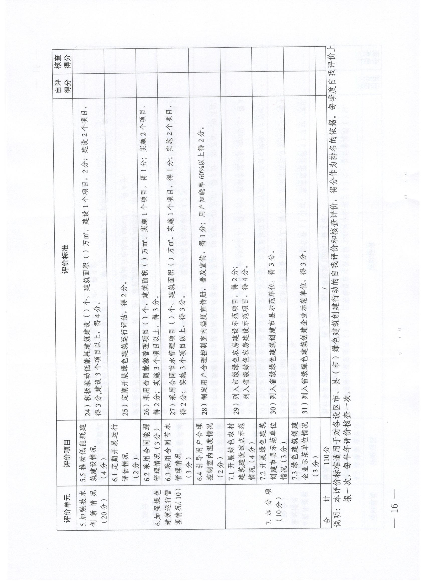 關(guān)于印發(fā)西安市綠色建筑創(chuàng)建行動(dòng)工作方案的通知