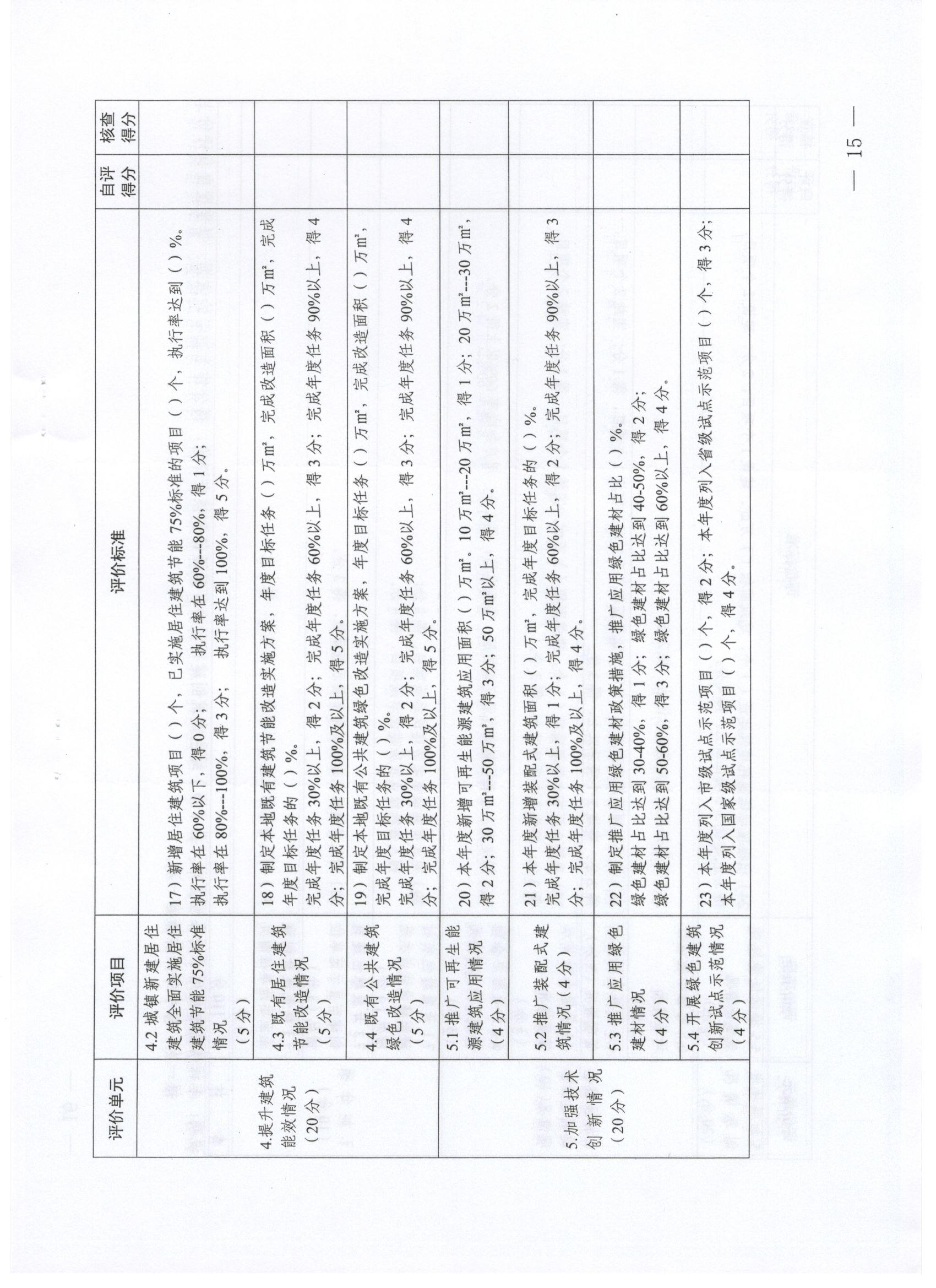 關(guān)于印發(fā)西安市綠色建筑創(chuàng)建行動(dòng)工作方案的通知