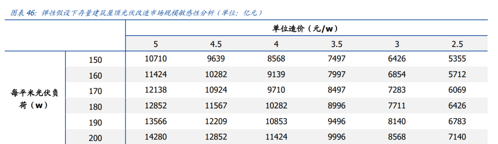 建筑行業深度報告：搭建綠色建筑分析框架，把握行業浪潮投資機會