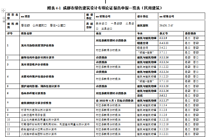 客官，久等了！綠建之窗軟件正式上線2021版成都市綠建審查要點(diǎn)