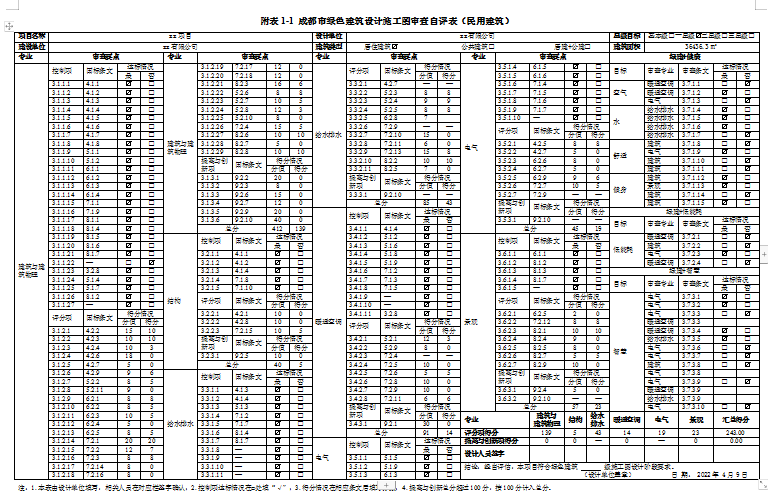 客官，久等了！綠建之窗軟件正式上線2021版成都市綠建審查要點(diǎn)