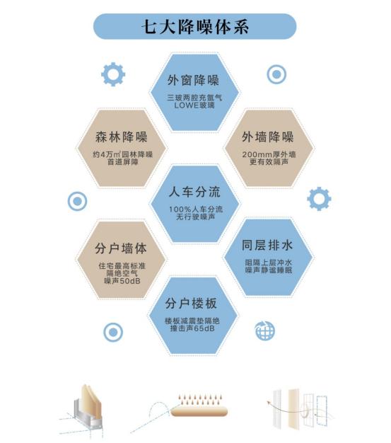 高標準綠建三星住宅好在哪？朝陽壹號教科書式深度解讀