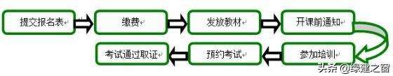 關(guān)于發(fā)布2020年LEED/WELL AP資質(zhì)全年培訓(xùn)的通知