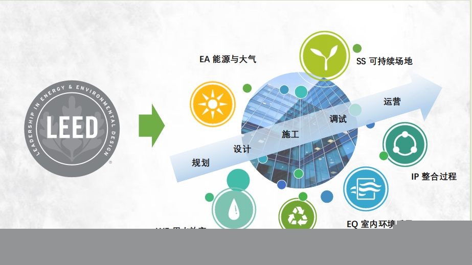 美國綠色建筑-LEED項目認(rèn)證服務(wù)流程