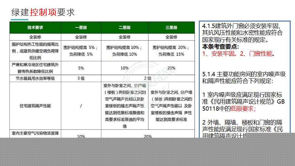 幕墻門窗賦能綠色建筑發展-綠色版2023-4-22講座版PPT