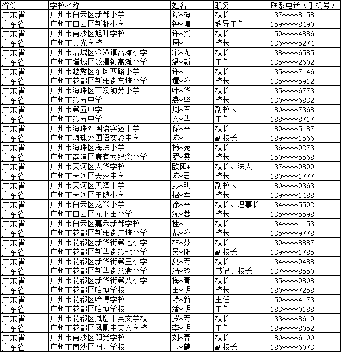 2024中小學(xué)校長與主任手機(jī)號名錄聯(lián)系方式通訊錄