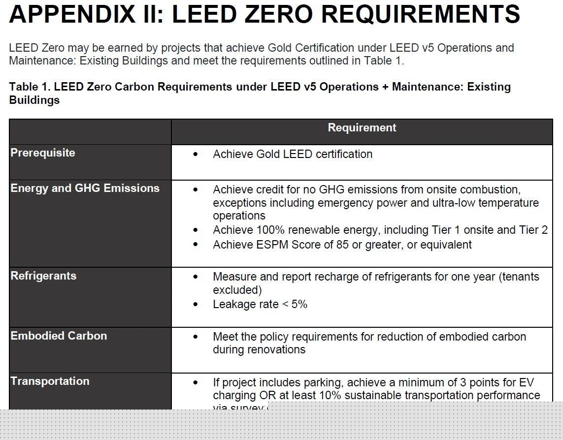 “脫碳”時代，項(xiàng)目如何獲得_LEED_鉑金級和零碳認(rèn)證？