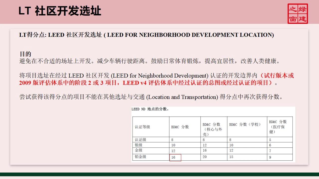 【分享】LEED GA免費(fèi)網(wǎng)絡(luò)課程今日開講，微信入群參加！（第2講-精華講義）