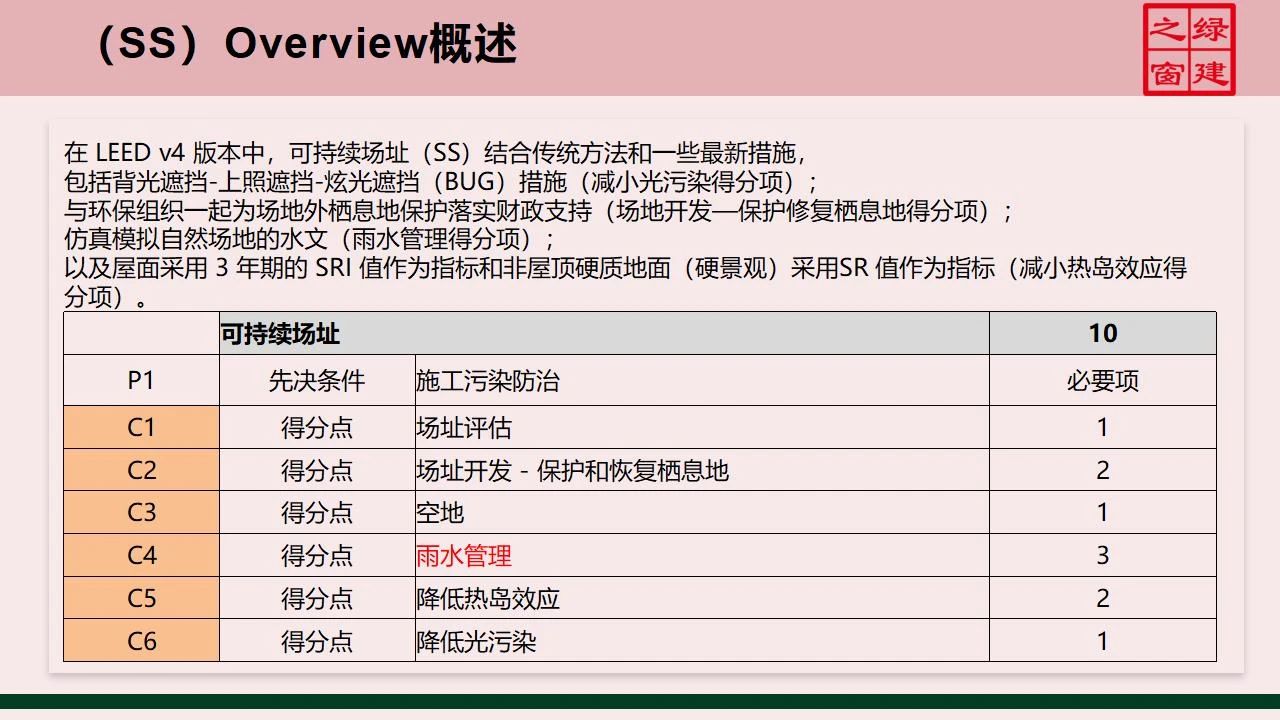 【分享】LEED GA免費(fèi)網(wǎng)絡(luò)課程今日開講，微信入群參加！（第2講-精華講義）