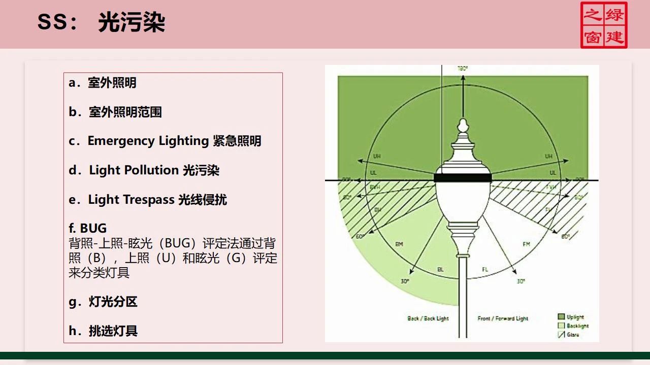【分享】LEED GA免費(fèi)網(wǎng)絡(luò)課程今日開講，微信入群參加！（第2講-精華講義）
