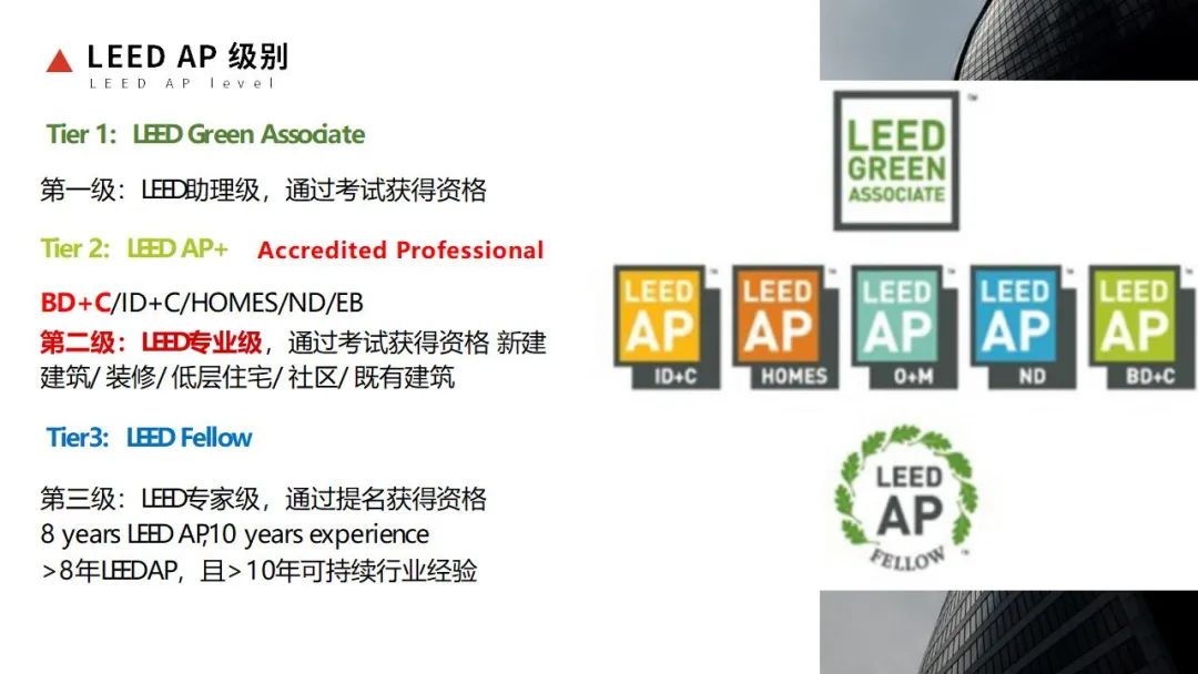 【分享】LEED GA免費(fèi)網(wǎng)絡(luò)課程今日開講，微信入群參加！（第2講-精華講義）