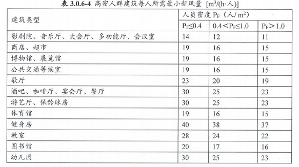 5.1.6保障室內熱環境