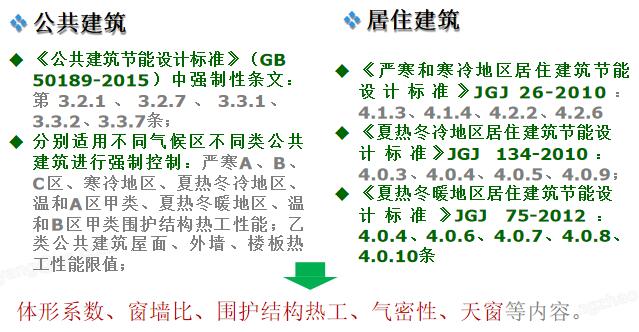 7.1.1 建筑節(jié)能設(shè)計
