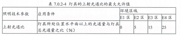 8.2.7避免產(chǎn)生光污染（此條刪除）