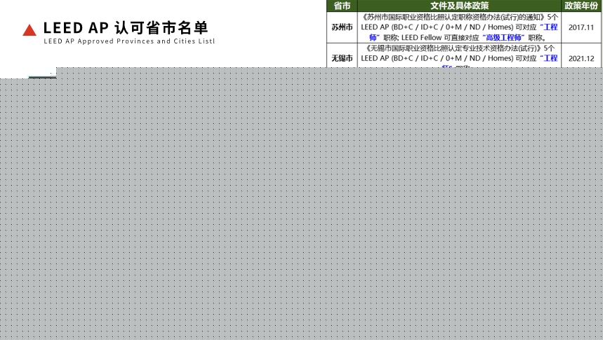【培訓】LEED AP 和 WELL AP 2025年培訓計劃表（實時更新）