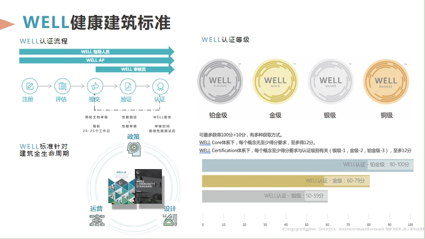 【培訓】LEED AP 和 WELL AP 2025年培訓計劃表（實時更新）